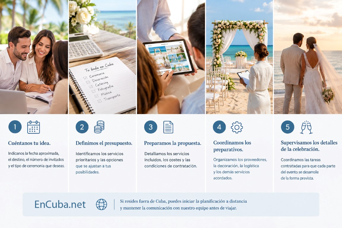 Pasos para Organizar tu boda en Cuba